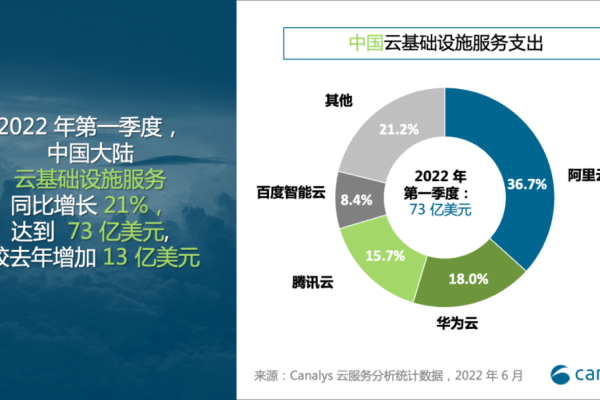 云服务器流量,云服务器流量超了怎么算2022年更新（云服务器流量,云服务器流量超了怎么算2022年更新时间）