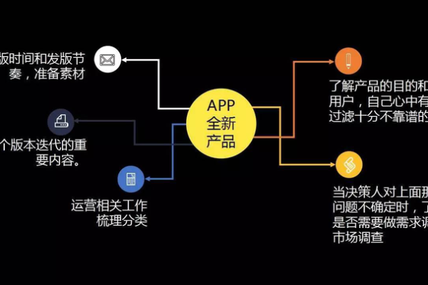 如何制定app市场推广方案  第1张