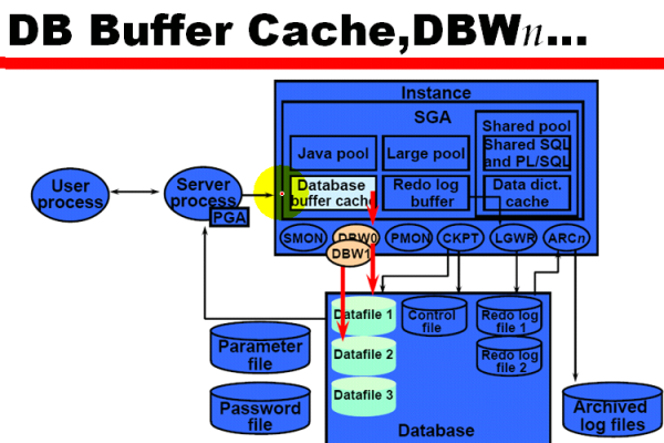 linux中dbus的作用是什么