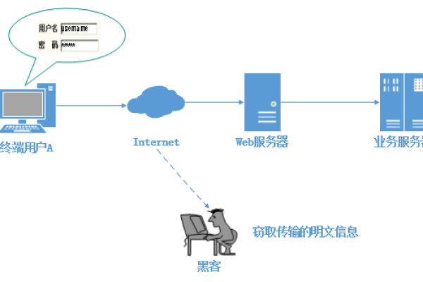 如何购买网络加密层服务  第1张