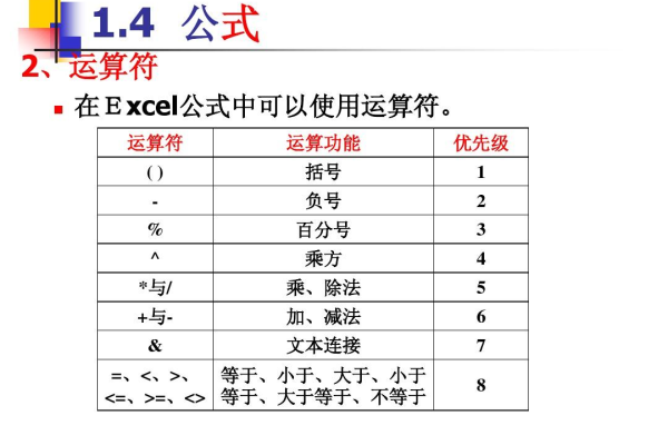 excel如何设置运算  第1张