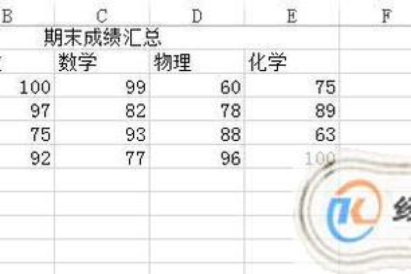 如何用excel表格  第1张