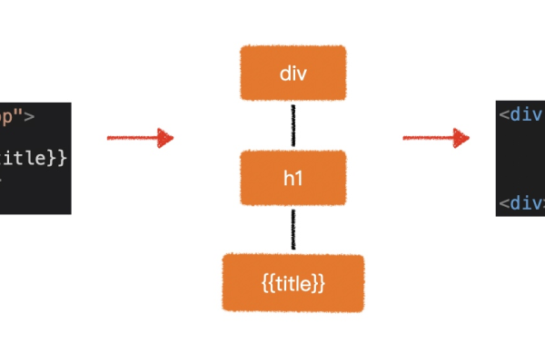 Vue.js 的核心功能和应用场景是什么？