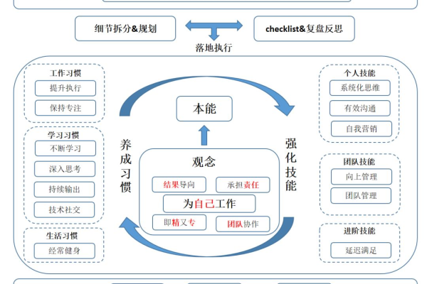 算法工程师的职责包括哪些关键任务？