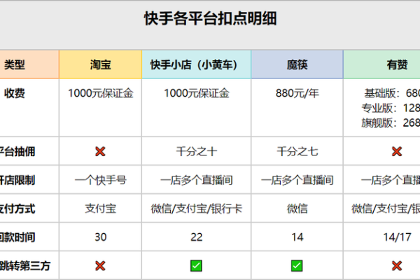 如何在快手直播中盈利并完成提现流程？