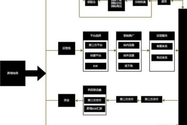 淘宝运营的核心职责有哪些？