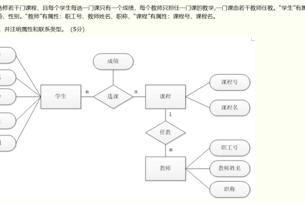 如何制作er图