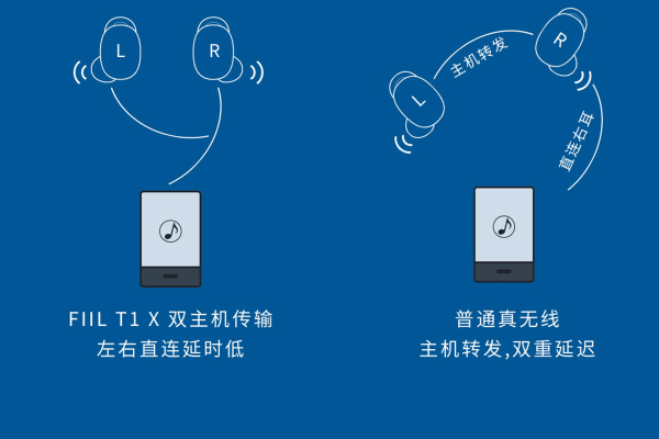 如何连接fill耳机