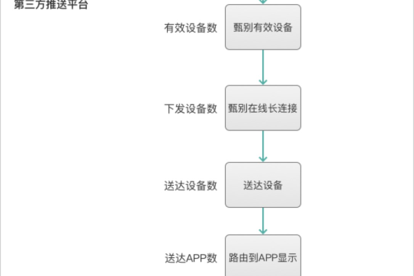 微信的消息推送服务是如何实现的？  第1张