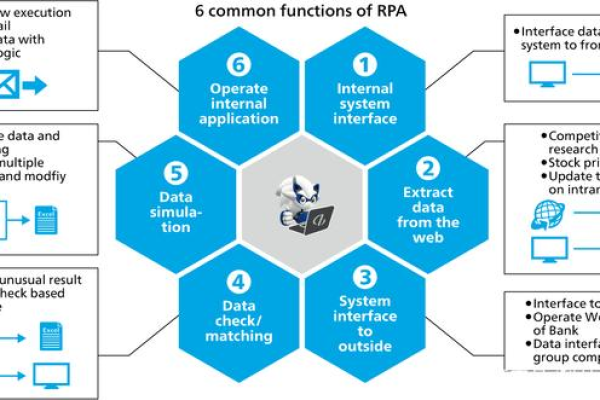 RPAD: 这项技术如何改变我们的日常生活？