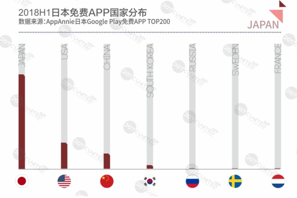 利用日本服务器，打造全球畅销app的4大优势  第1张