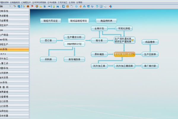 如何制作ERP系统  第1张