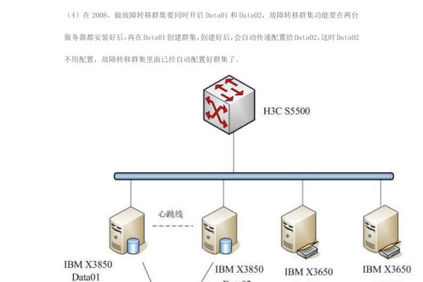 故障转移方案：服务器集群安全备份