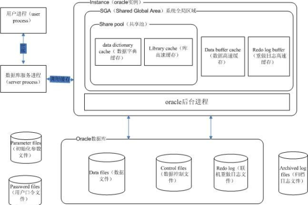 java从Oracle到Java探索一种全新的数据库解决方案