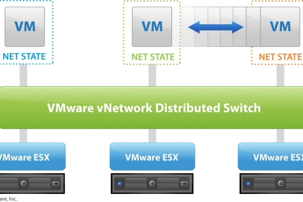 为什么选择使用vm虚拟主机,了解vm虚拟主机的优势