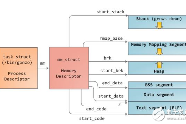 linux如何查内存  第1张