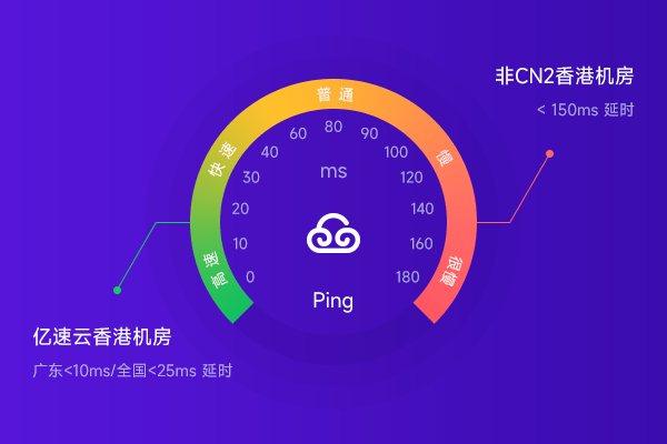 HKGCloud：香港BGP vps(HK 香港)（香港bgp服务器）