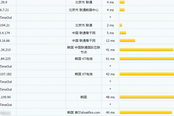 怎么测试vps到国内的速度  第1张