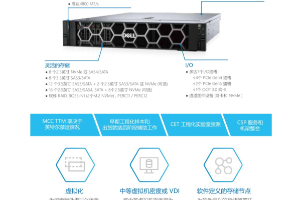 戴尔服务器官网：最新产品介绍与性能测试分析  第1张