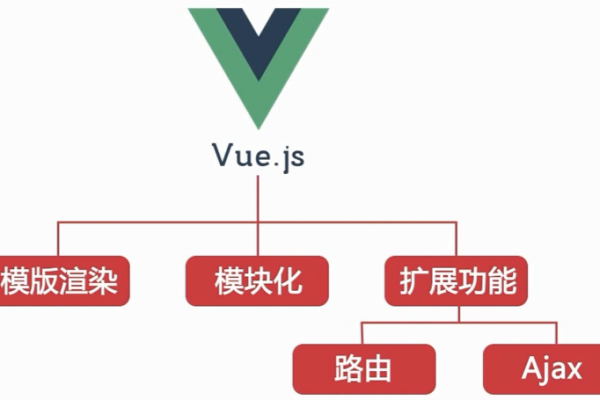 vue.js的特点  第1张