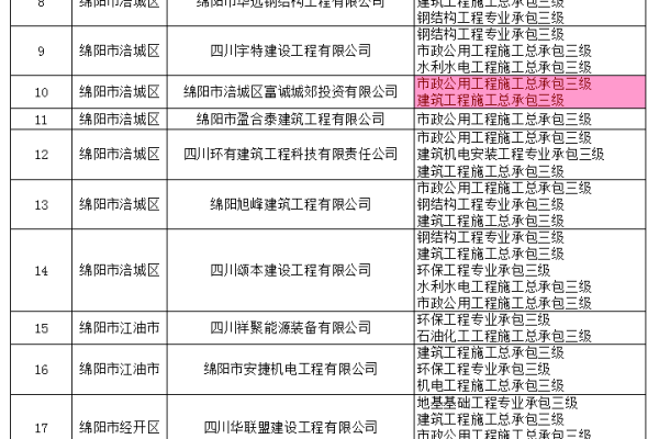 绵阳市公司网站建设疑问，分公司或子公司网站能否统一备案至总公司备案？