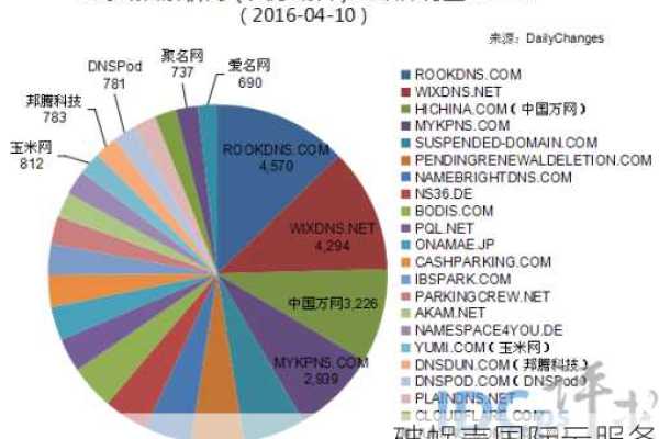 在国外域名注册热潮中，有哪些关键问题需要注意和探讨？