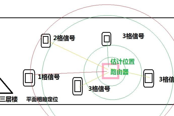 如何用wifi定位手机的位置