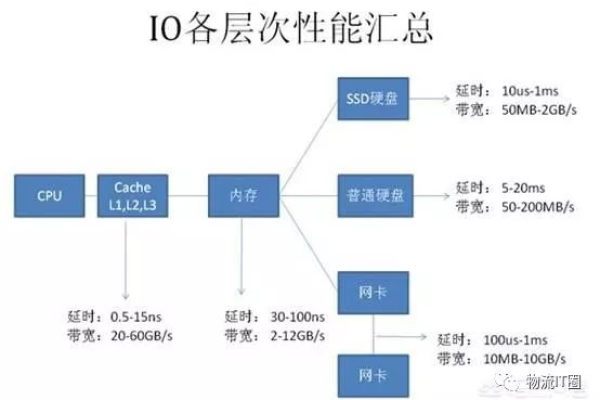 如何确定百度云服务器的理想并发容量？