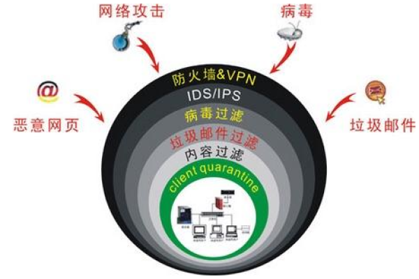 勒索干扰如何载入内网