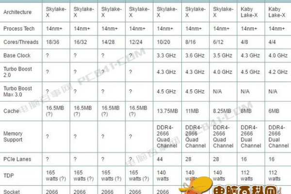 RAKsmart：E3-1230、I3-2120仅$30限量瞬秒