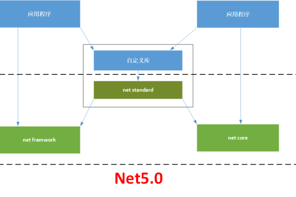 什么是net空间,了解net空间