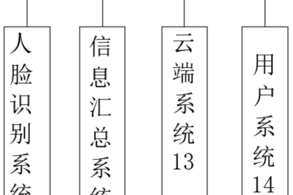 考勤系统如何制作  第1张