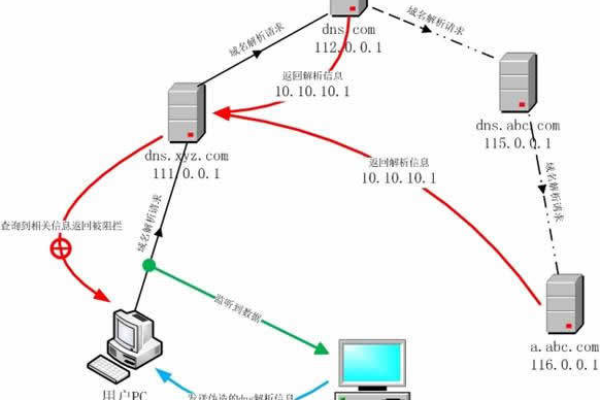 防止域名劫持  第1张