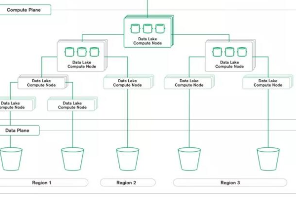 DataArts Insight支持哪些区域的网络结构？