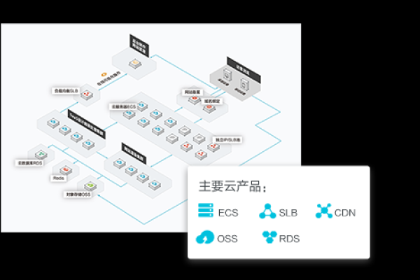 阿里云CDN和OSS服务究竟有何不同？