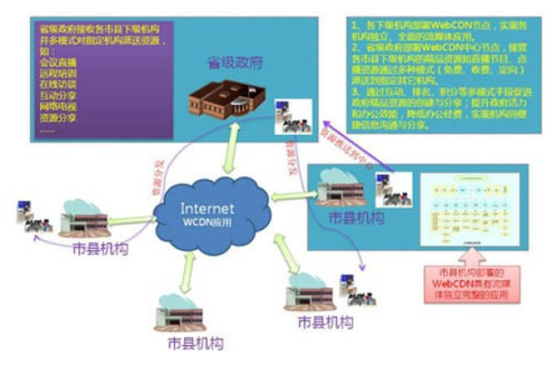 CDN如何助力禁毒工作？  第1张