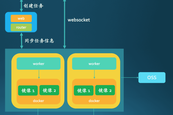 前端服务器搭建，如何开始？