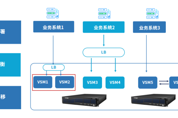 服务器架构分为哪些类型？  第1张