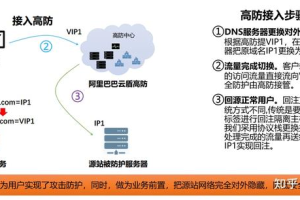 福建800g高防IP是如何实现其防护原理的？