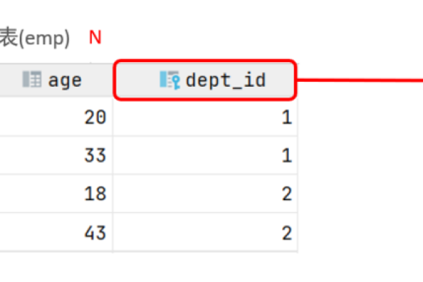 mysql in和=的区别  第1张