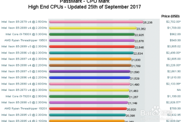 至强775最好的cpu  第1张