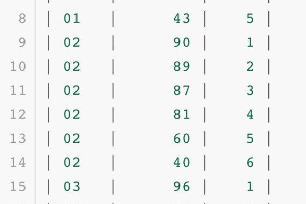 mysql50道题  第1张