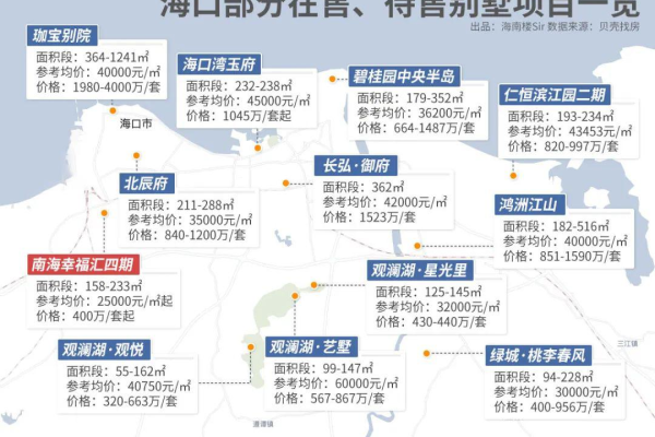 海口本地网站,新加坡本地网站