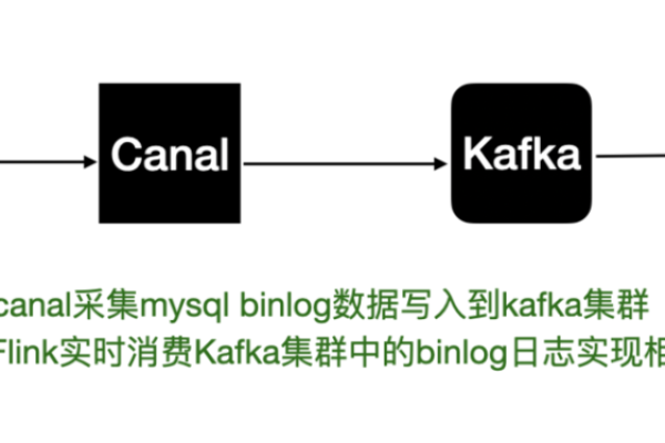 Flink CDC里slot 为 4，parallelism设置为6会有什么问题？