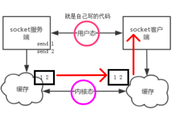 python中闭包的作用  第1张