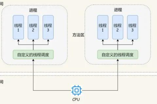 java线程由哪三部分组成