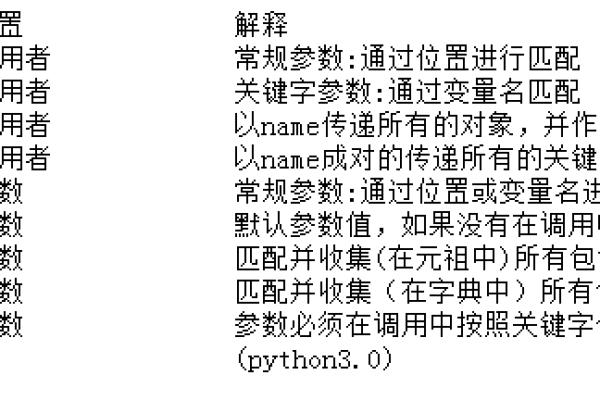 python函数参数引用