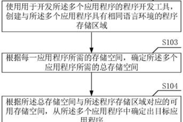 存储过程调用方法_存储过程调用