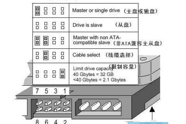 IDE接口采用的是串行传输方式还是并行传输方式？