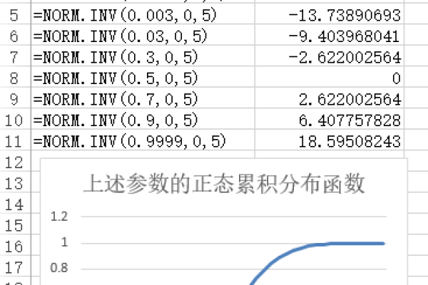 normrnd，这个函数在数学中扮演什么角色？